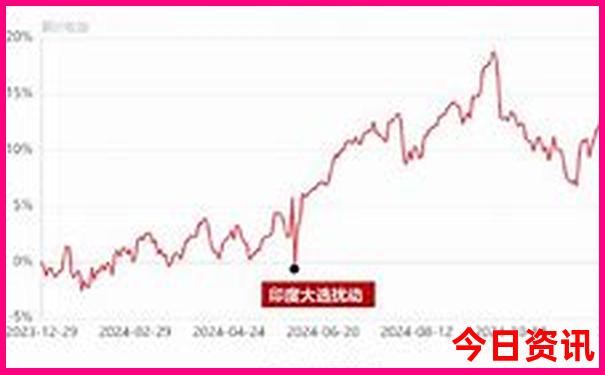 锦州旅游景点大全排名